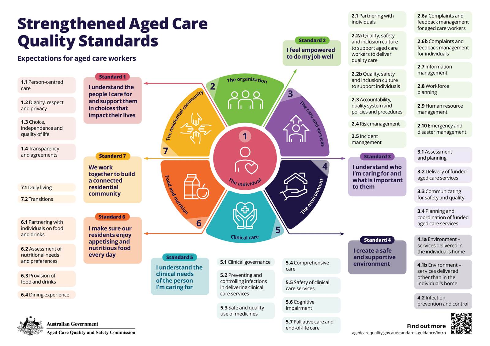 Strengthened Aged Care Quality Standards preview